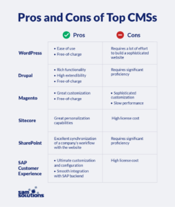 cons of cms